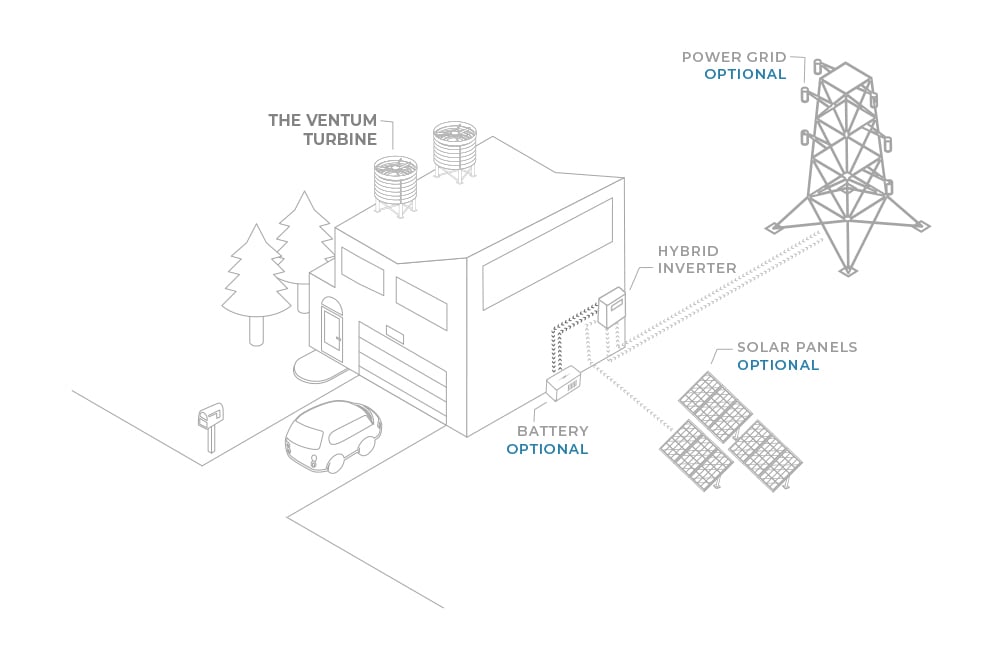 ventum-dynamics-resedintial-1 ventum-dynamics-resedintial-1